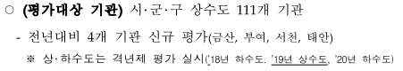 ○(평가대상기관)시･군･구상수도111개기관-전년대비4개기관신규평가(금산,부여,서천,태안)※상･하수도는격년제평가실시(&rsquo;18년하수도.&rsquo;19년상수도,&rsquo;20년하수도)